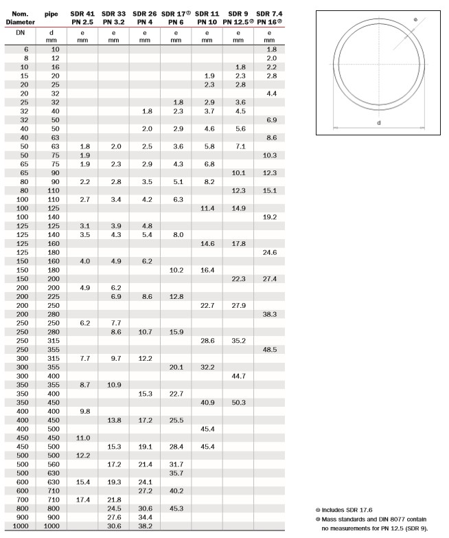 DN And Diameter Tables Filiz Plastik